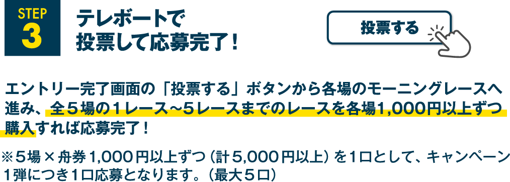 STEP3 テレボートで投票して応募完了！エントリー完了画面の「投票する」ボタンから各場のモーニングレースへ進み、全5場の1レース〜5レースまでのレースを各場1,000円以上ずつ購入すれば応募完了！※5場×舟券1,000円以上ずつ（計5,000円以上）を1口として、キャンペーン1弾につき1口応募となります。（最大5口）